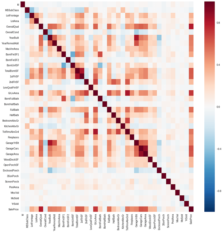 Feature importance in deep learning - Deep Learning - Deep Learning ...