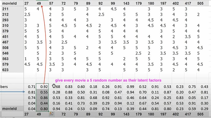 latent-factor-for-all-movies