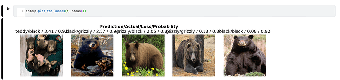 Kaggle - Header Distortion