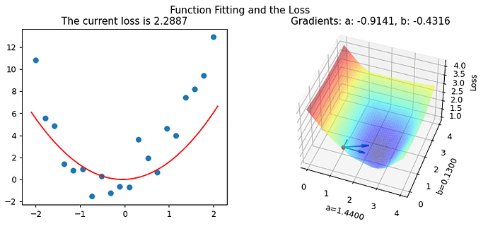 visualizing-gradient-descent-in-3d