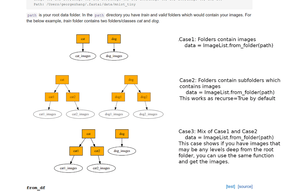 Adding detailed explanation of the use cases of the various data_block ...