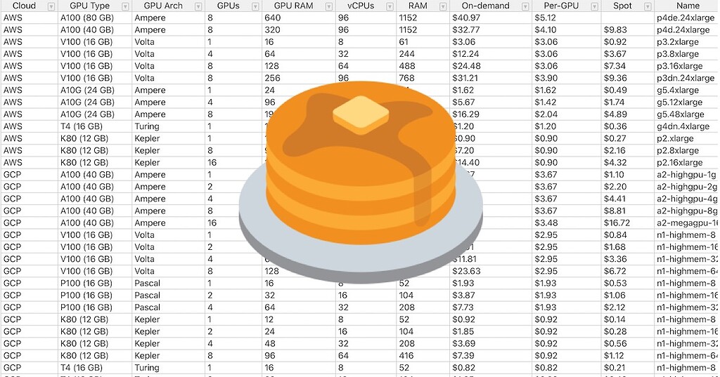 Lambda GPU Cloud for Deep Learning (A100s at 1.10/GPU/hr) 150 sign
