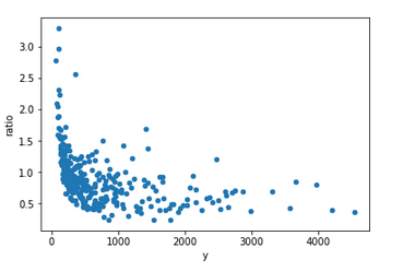 crowd-count-error