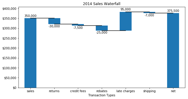 waterfall-charts-in-python-starter-code-intro-to-machine-learning