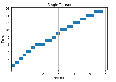 parallel processing vs multiprocessing