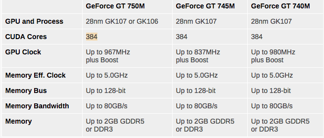 latest driver for nvidia geforce gt 750m mac