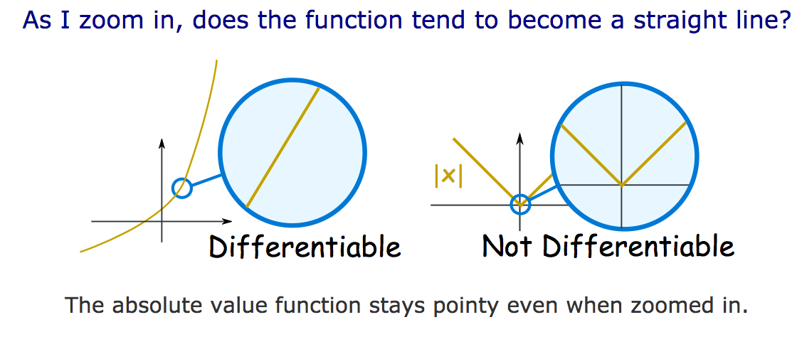 Differentiable loss function - Part 2 (2017) - fast.ai Course Forums