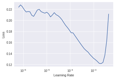 eyeem_learning_rate