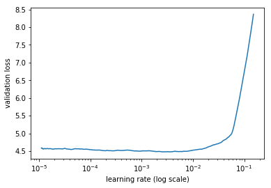 after_load_learn