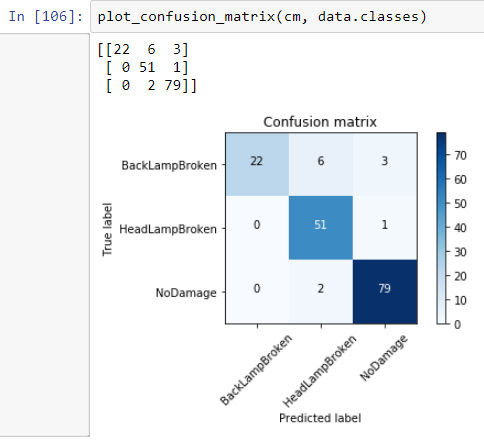 confusion%20matrix