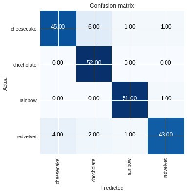 confusion%20matrix