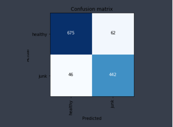 Healthy-or-not-Confusion-matrix