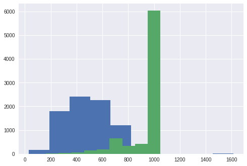 hist-plots