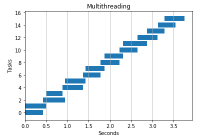 Python Parallel Processing Tips And Applications Part 2 - 