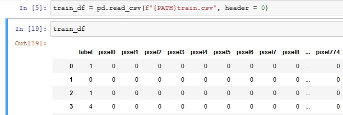 Mnist best sale training data