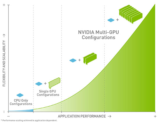 nvidia-multi-gpu-diagram-graphic