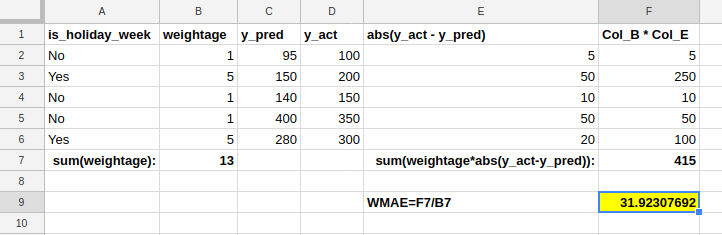 How To Calculate Weighted Mean Absolute Error WMAE Part 1 2018 