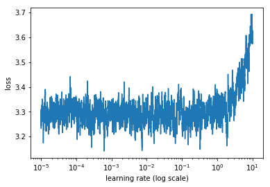 lr_graph