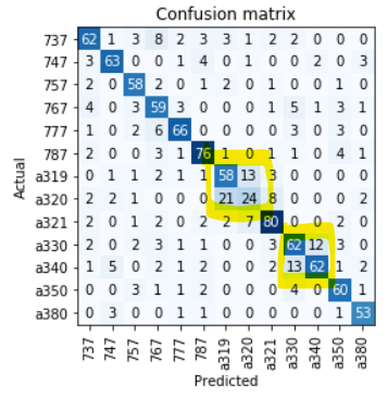 confusion_matrix