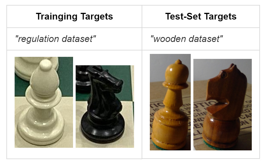 The One Thing Missing From Online Chess - Pushing Wood