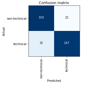 confusion_matrix_book_cover