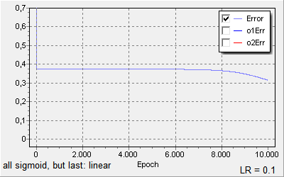 grafik