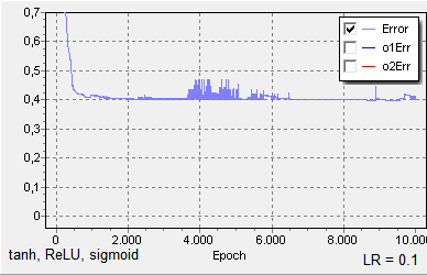 grafik