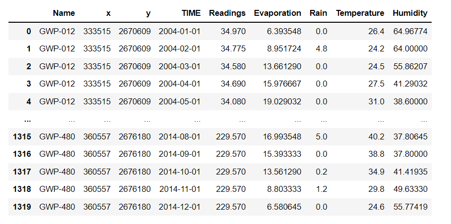 How I Built my Leveling Table 