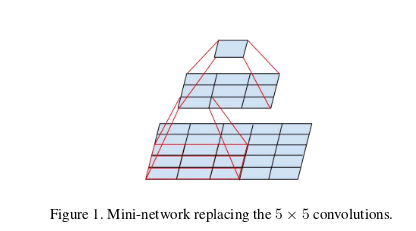 img5x5to3x3