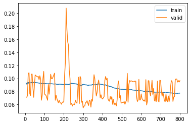 plot_loss_second_training_lr_valley