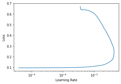 plot_lr_find_first_lr_training