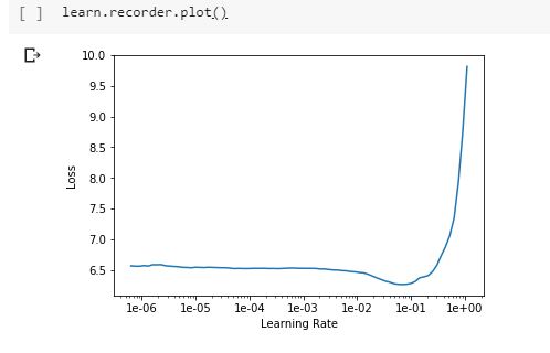 learncurve