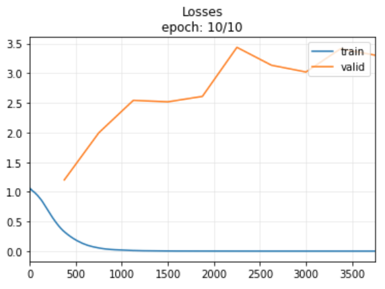 LossFunction