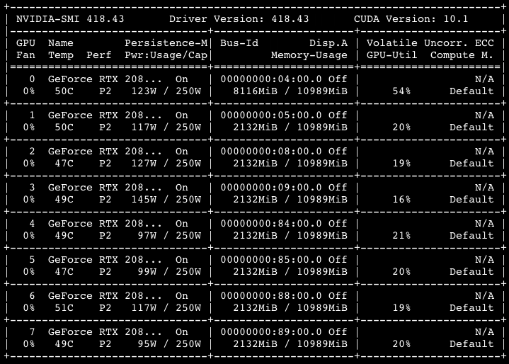 Training Language Model With Nn Dataparallel Has Unbalanced Gpu Memory Usage Fastai Users Deep Learning Course Forums