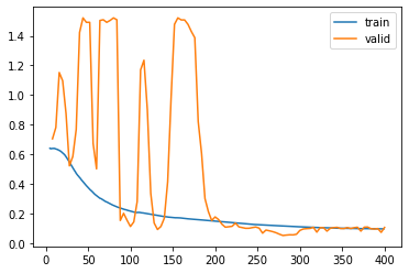 plot_loss_first_training_lr_valley