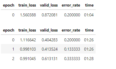 error_rate