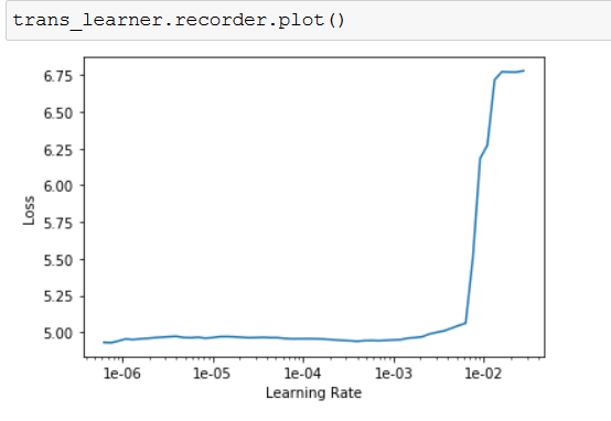 learning-rate plot