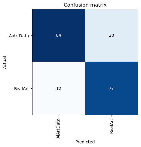 confusion_matrix