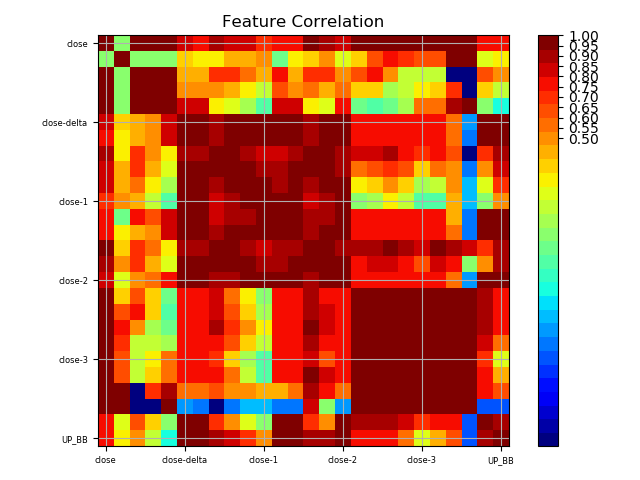 Correlation-Matrix-Heatmap