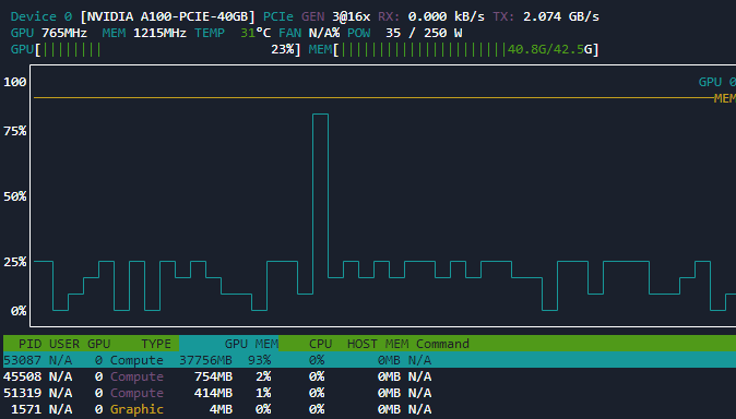 Low utilization of the A100 GPU with fastai - fastai - fast.ai