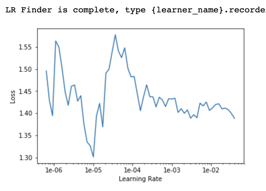Lr Finder And Small Batch Sizes Part 1 2019 Deep Learning