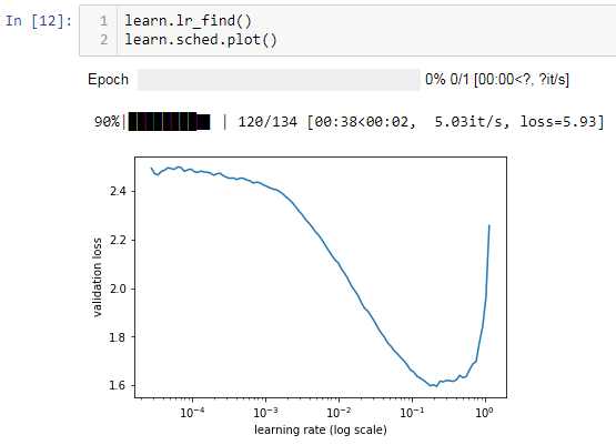 cross entropy loss pytorch