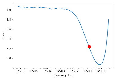 defaultgraph