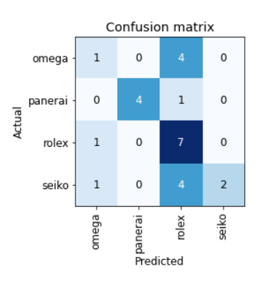 Share your work here ✓ - Part 1 (2019) - fast.ai Course Forums