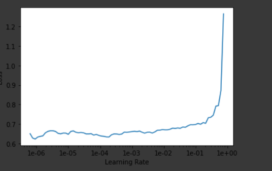 Learning Rate Curve Does not look good - Part 2 (2019) - fast.ai