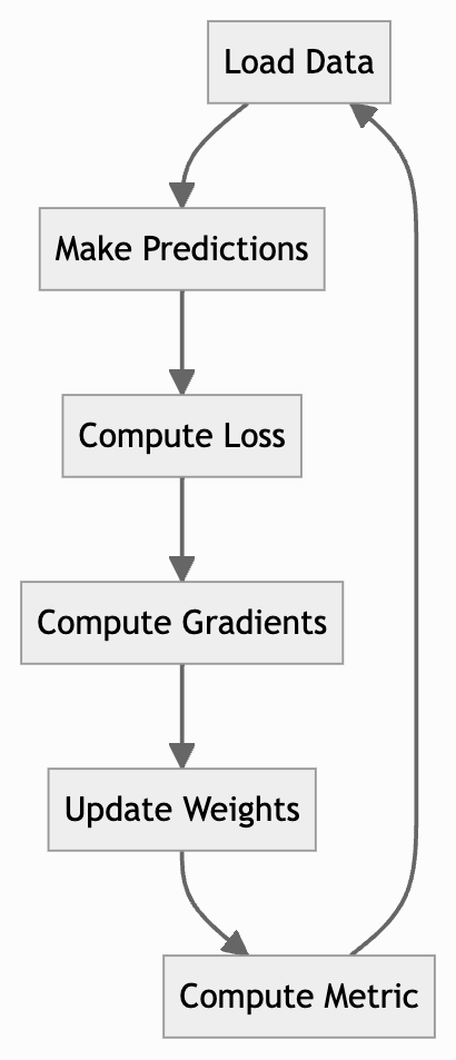 Implementing a Neural Network from Scratch - Part 2 2022/23 - fast.ai ...