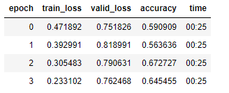 loss